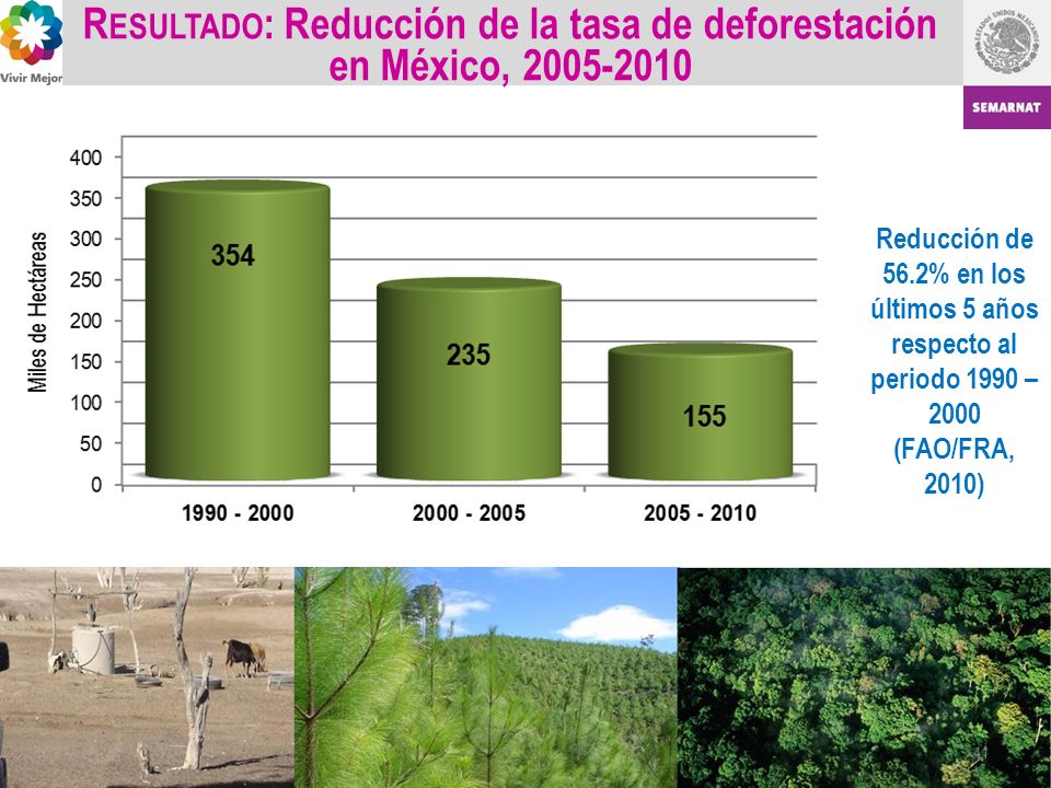 Resultado: Reducción de la tasa de deforestación en México,