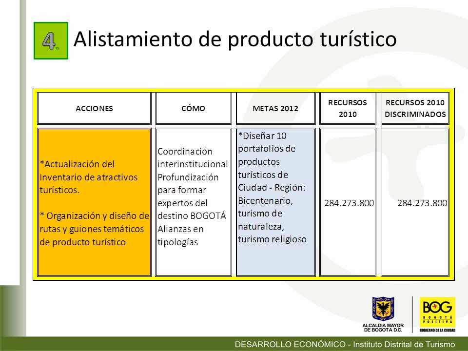 Alistamiento de producto turístico