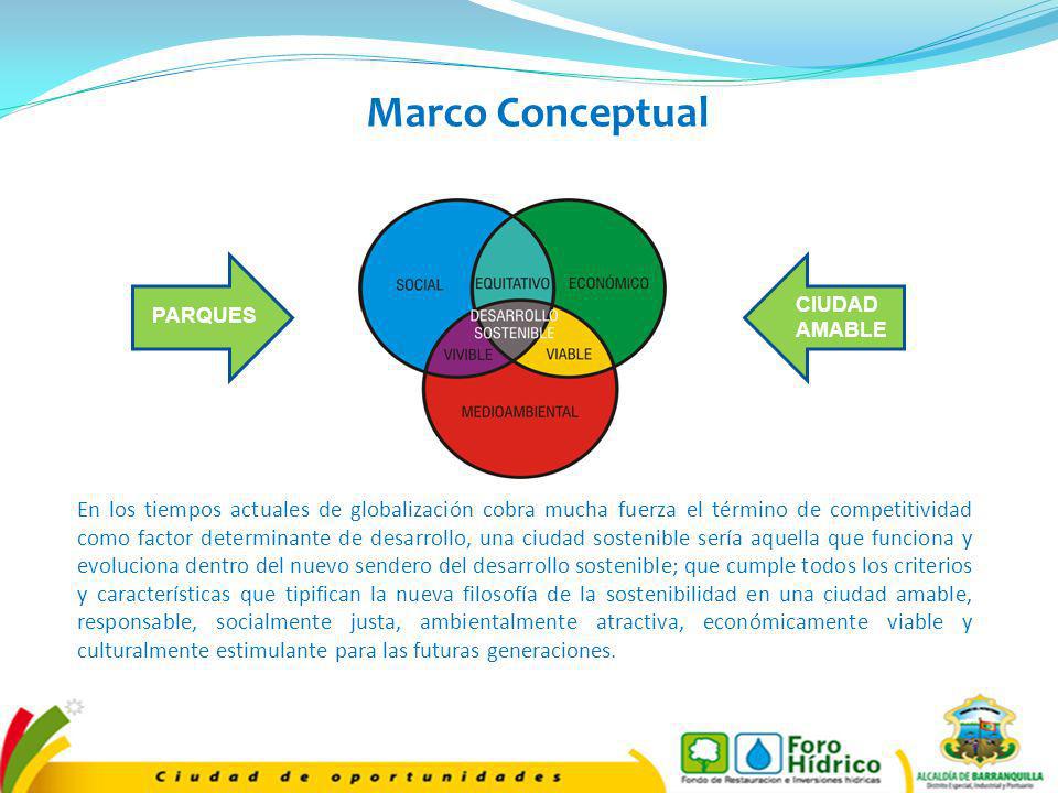 Marco Conceptual CIUDAD. AMABLE. PARQUES.