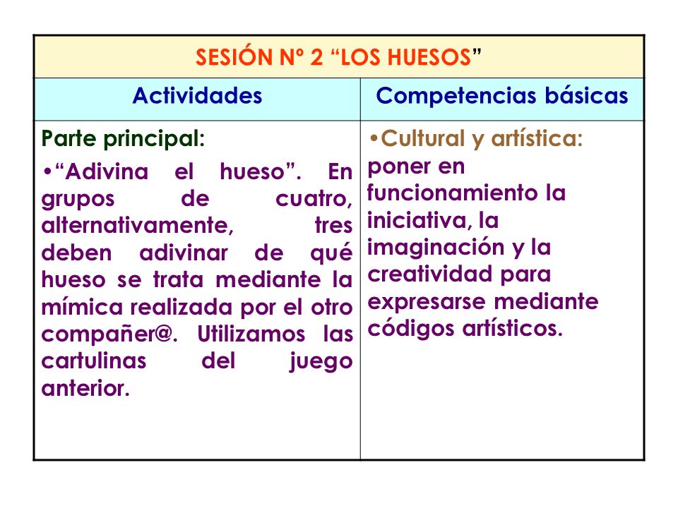 SESIÓN Nº 2 LOS HUESOS Actividades. Competencias básicas. Parte principal: