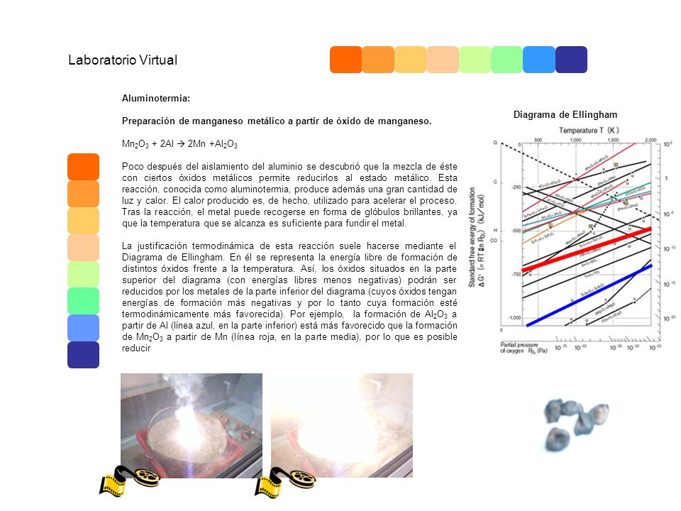 Laboratorio Virtual Aluminotermia: