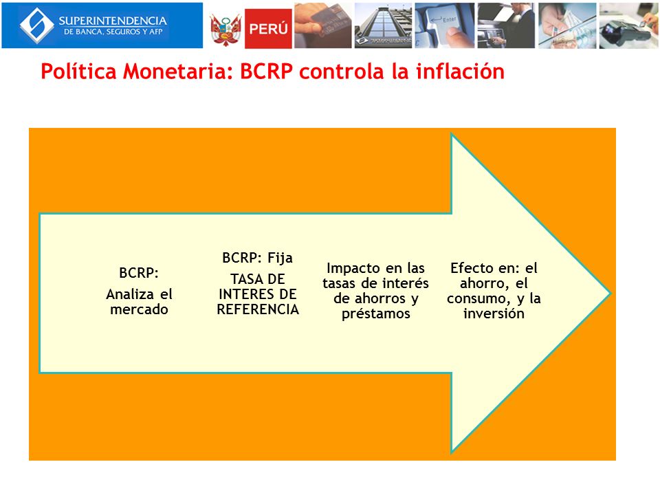 Política Monetaria: BCRP controla la inflación