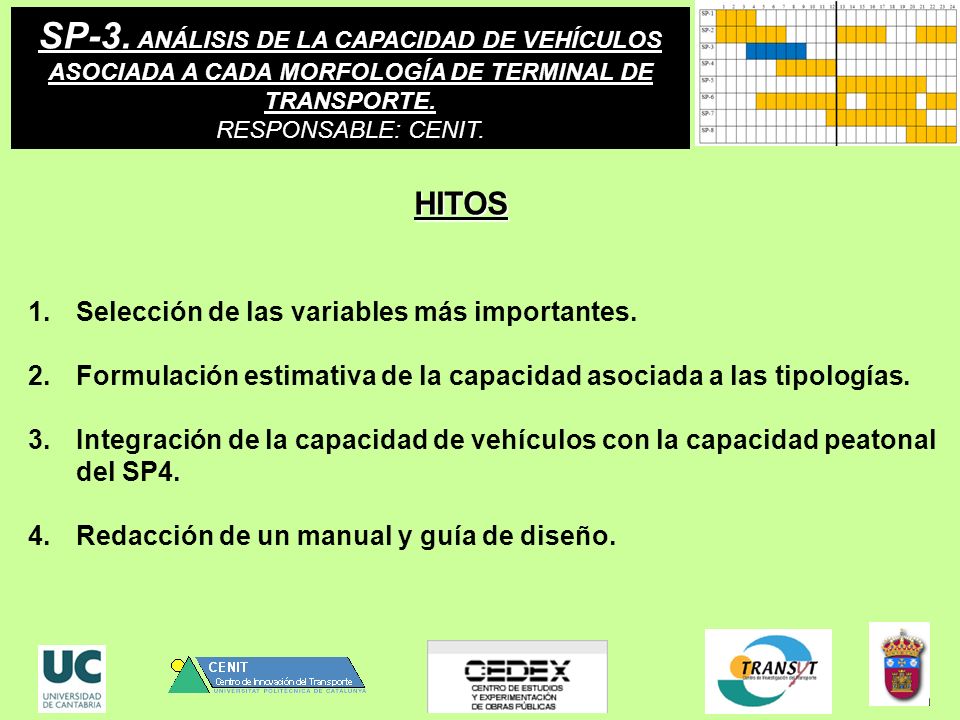 SP-3. ANÁLISIS DE LA CAPACIDAD DE VEHÍCULOS ASOCIADA A CADA MORFOLOGÍA DE TERMINAL DE TRANSPORTE.