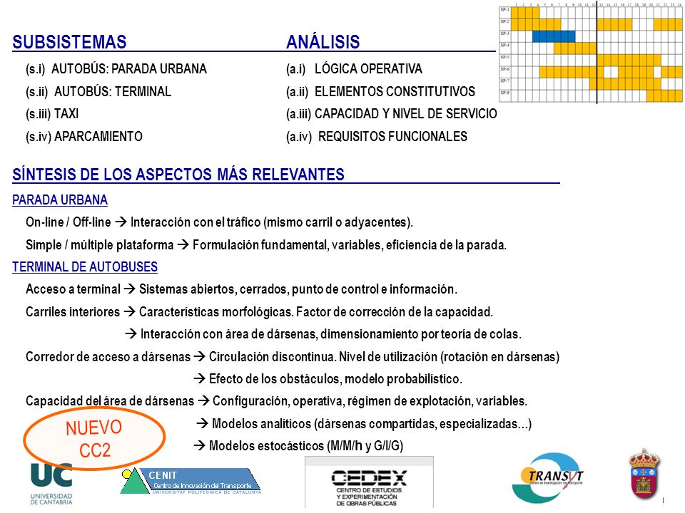 SUBSISTEMAS ANÁLISIS NUEVO CC2 SÍNTESIS DE LOS ASPECTOS MÁS RELEVANTES