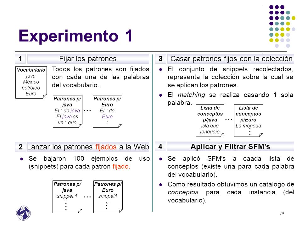 Lista de conceptos p/Euro Aplicar y Filtrar SFM’s