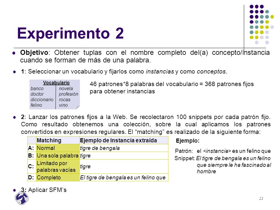 Experimento 2 Objetivo: Obtener tuplas con el nombre completo del(a) concepto/instancia cuando se forman de más de una palabra.