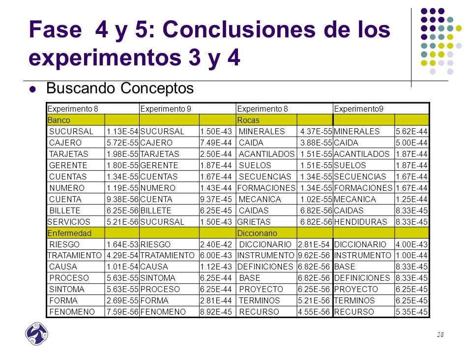 Fase 4 y 5: Conclusiones de los experimentos 3 y 4