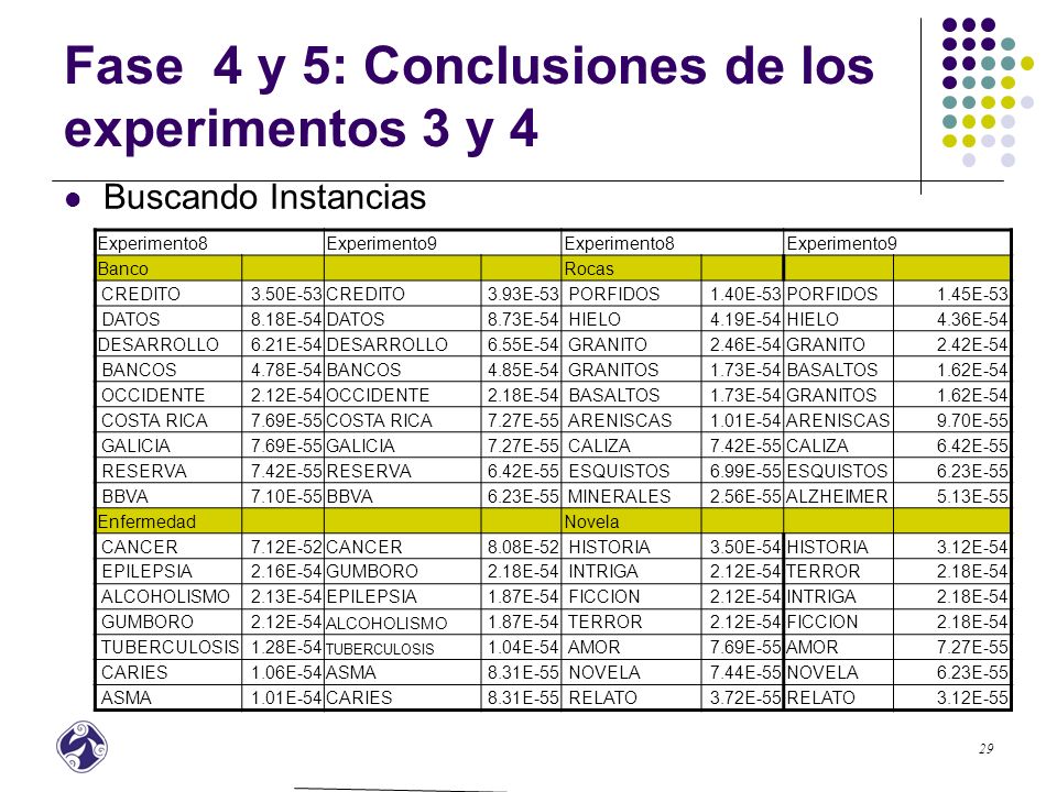 Fase 4 y 5: Conclusiones de los experimentos 3 y 4