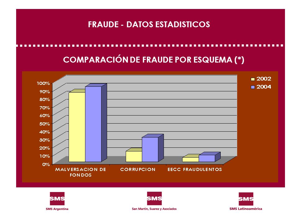 FRAUDE - DATOS ESTADISTICOS COMPARACIÓN DE FRAUDE POR ESQUEMA (*)