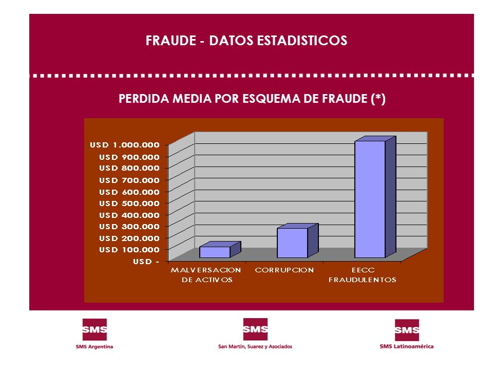 FRAUDE - DATOS ESTADISTICOS PERDIDA MEDIA POR ESQUEMA DE FRAUDE (*)