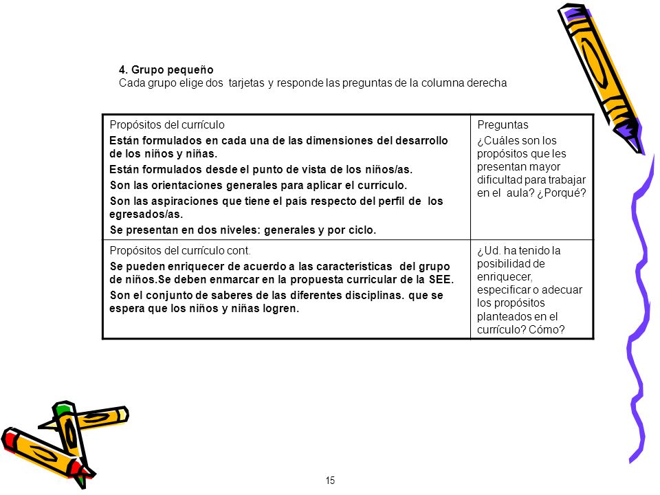 4. Grupo pequeño Cada grupo elige dos tarjetas y responde las preguntas de la columna derecha. Propósitos del currículo.