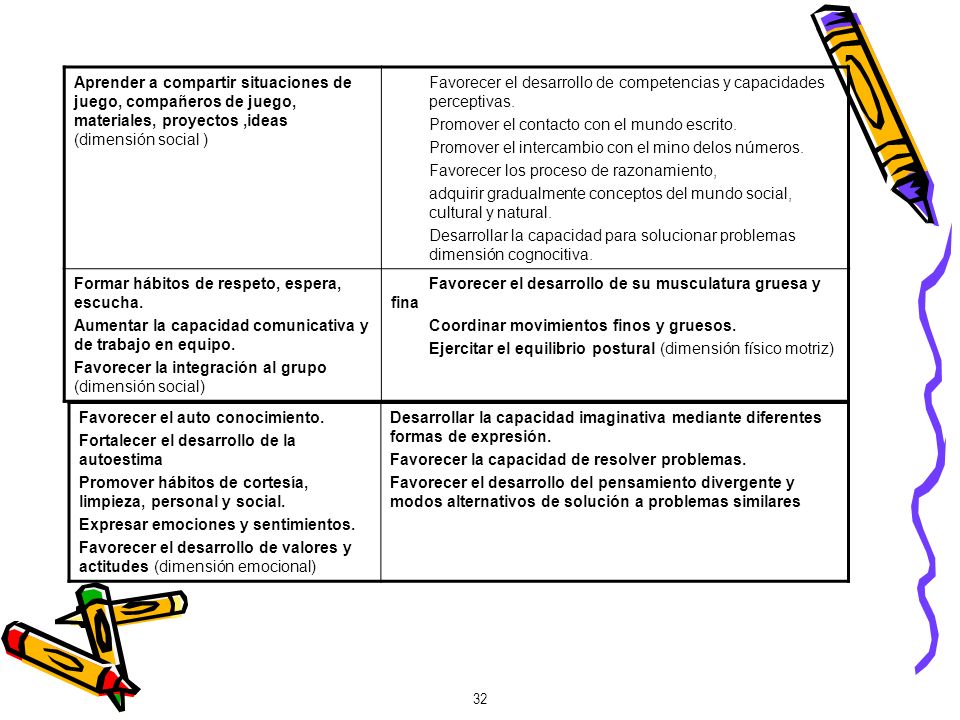 Aprender a compartir situaciones de juego, compañeros de juego, materiales, proyectos ,ideas (dimensión social )