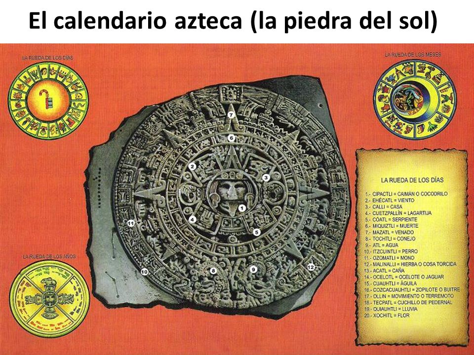 El calendario azteca (la piedra del sol)