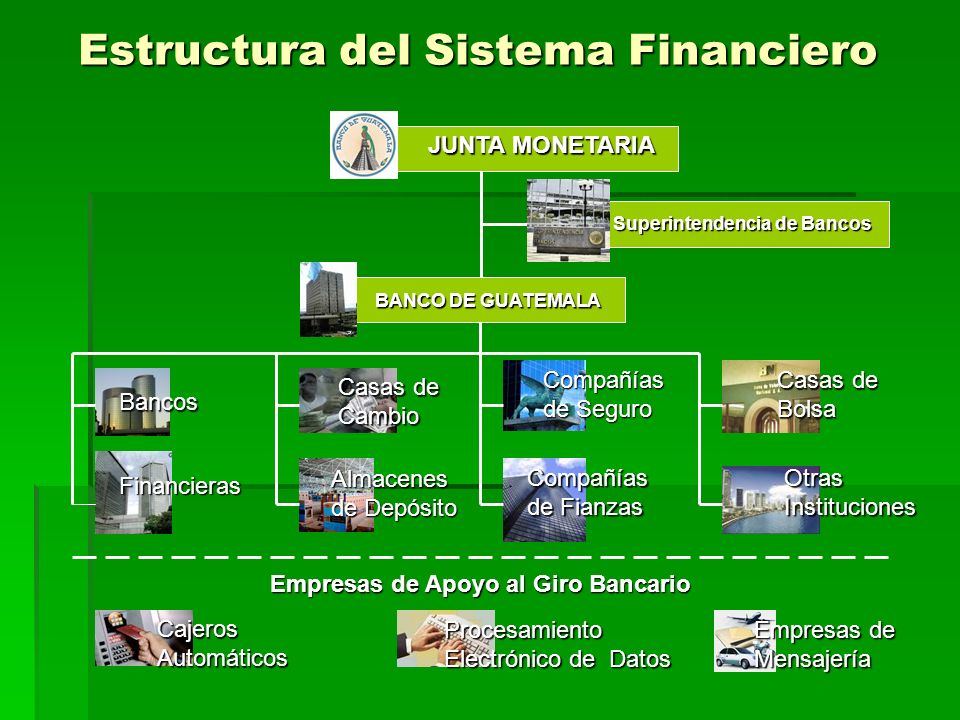 Estructura del Sistema Financiero