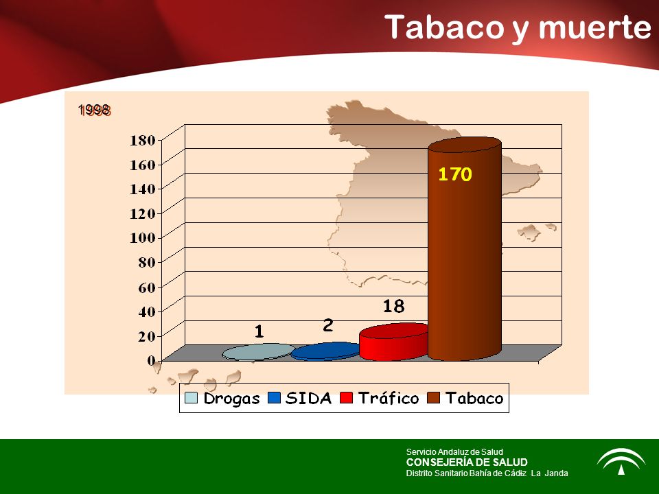 Tabaco y muerte 1998 CONSEJERÍA DE SALUD Servicio Andaluz de Salud