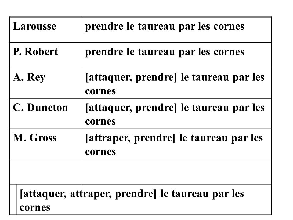 Larousse prendre le taureau par les cornes. P. Robert. A. Rey. [attaquer, prendre] le taureau par les cornes.