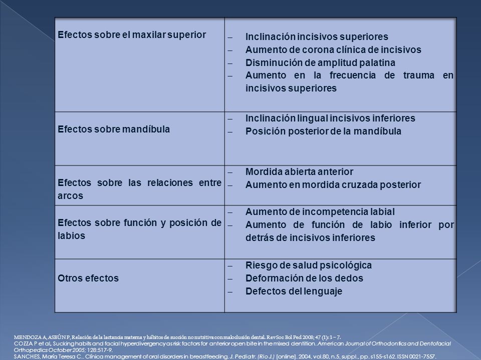 Efectos sobre el maxilar superior Inclinación incisivos superiores
