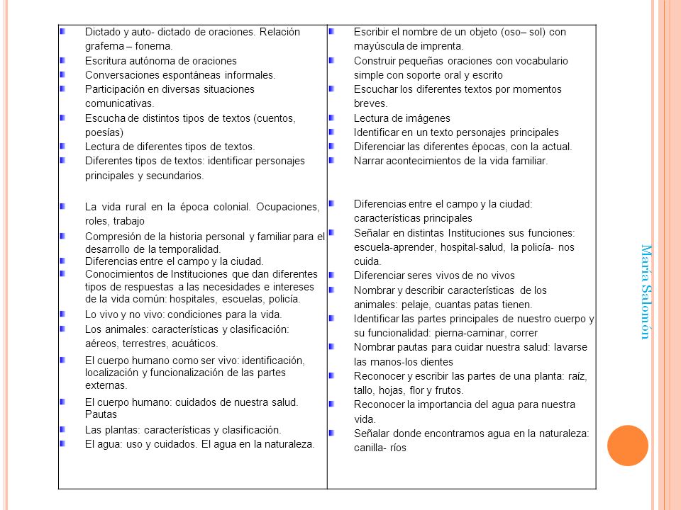 Dictado y auto- dictado de oraciones. Relación grafema – fonema.