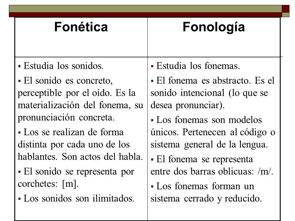 Fonética Fonología Estudia los sonidos.