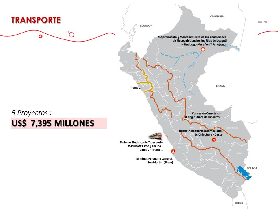 TRANSPORTE 5 Proyectos : US$ 7,395 MILLONES