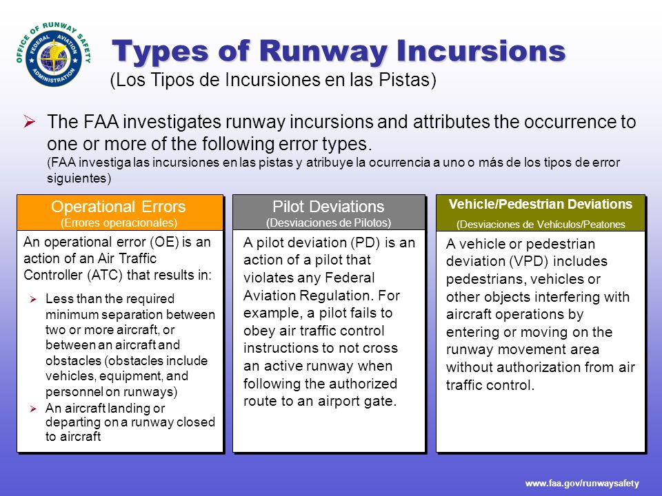Types of Runway Incursions