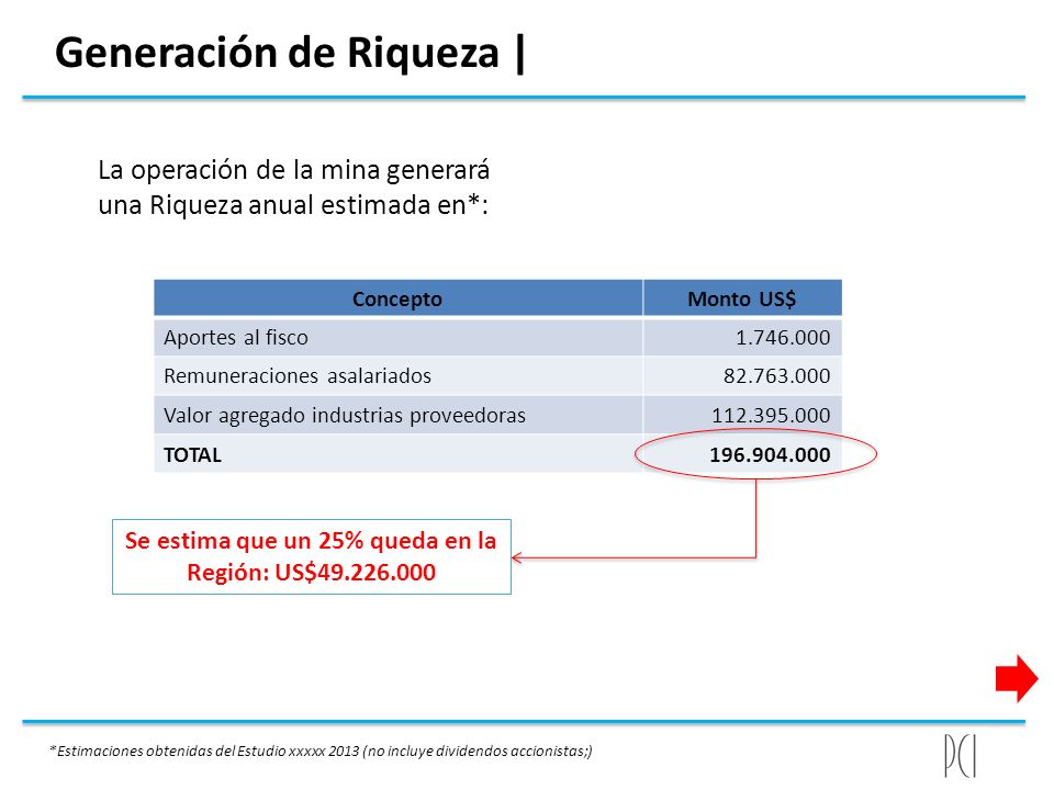 Se estima que un 25% queda en la Región: US$