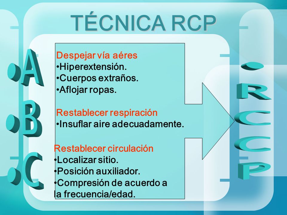 TÉCNICA RCP A RCCP B C Despejar vía aéres Hiperextensión.