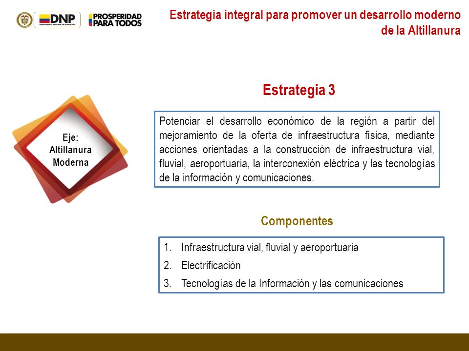 Estrategia integral para promover un desarrollo moderno de la Altillanura