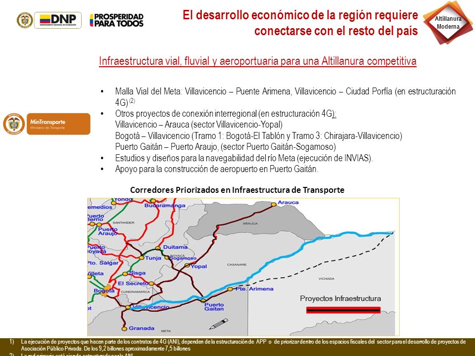 Corredores Priorizados en Infraestructura de Transporte