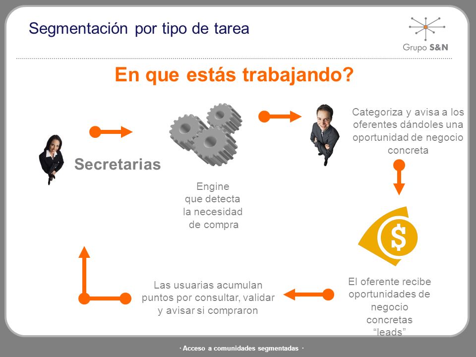 Segmentación por tipo de tarea