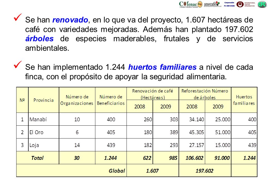 Se han renovado, en lo que va del proyecto, 1