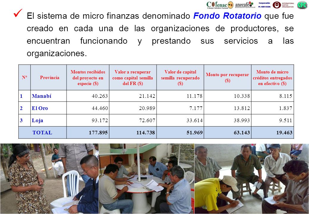 El sistema de micro finanzas denominado Fondo Rotatorio que fue creado en cada una de las organizaciones de productores, se encuentran funcionando y prestando sus servicios a las organizaciones.