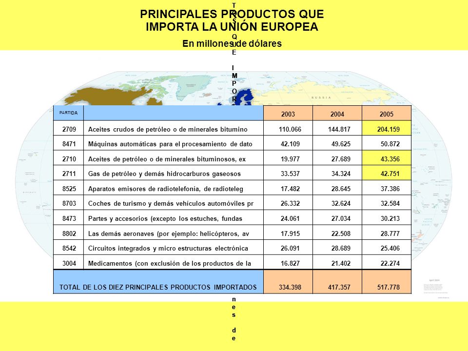 PRINCIPALES PRODUCTOS QUE IMPORTA LA UNIÓN EUROPEA