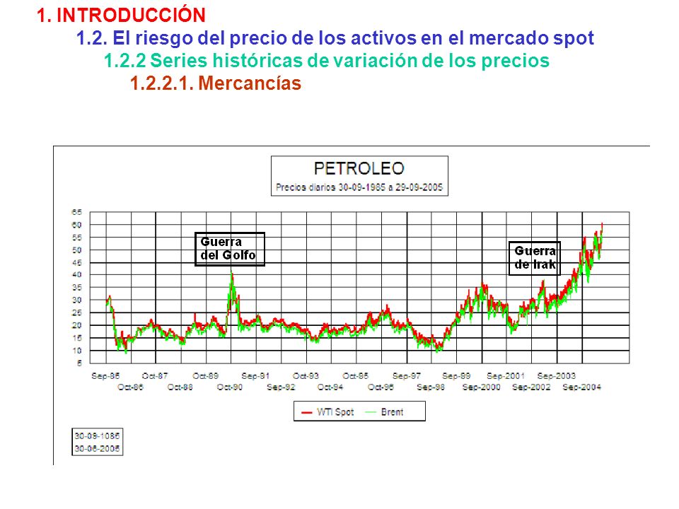 1. INTRODUCCIÓN 1.2. El riesgo del precio de los activos en el mercado spot Series históricas de variación de los precios.