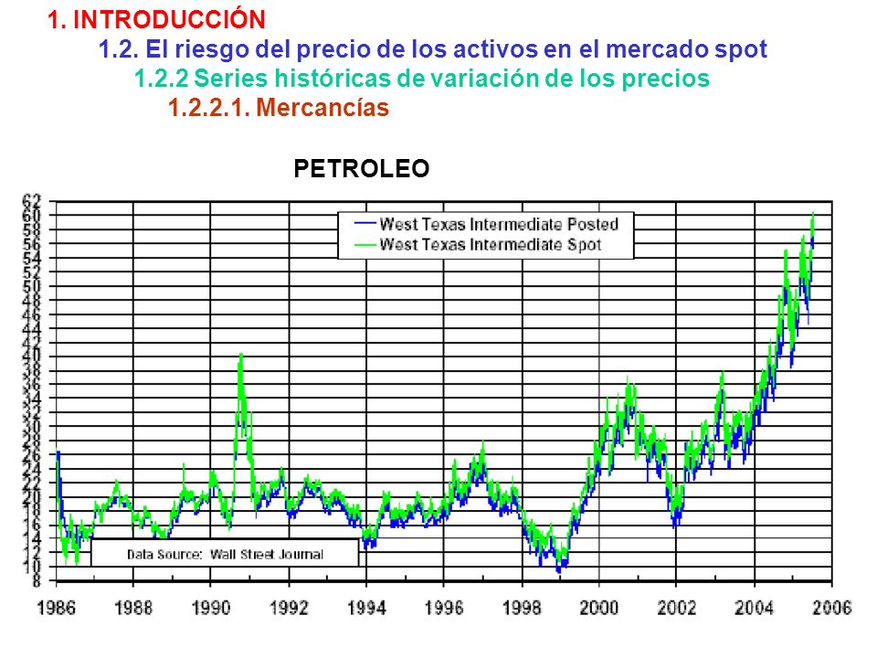 1. INTRODUCCIÓN 1.2. El riesgo del precio de los activos en el mercado spot Series históricas de variación de los precios.