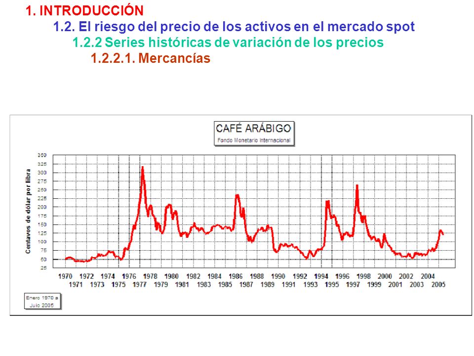 1. INTRODUCCIÓN 1.2. El riesgo del precio de los activos en el mercado spot Series históricas de variación de los precios.