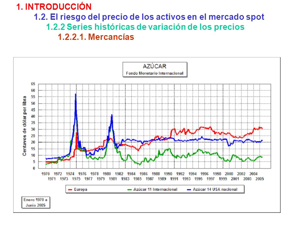1. INTRODUCCIÓN 1.2. El riesgo del precio de los activos en el mercado spot Series históricas de variación de los precios.