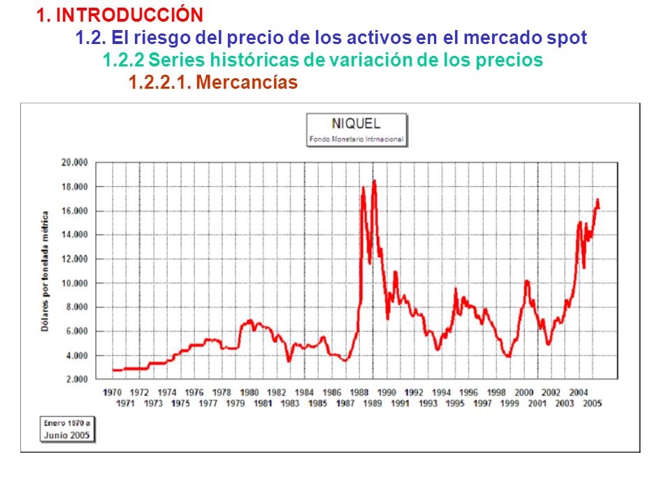 1. INTRODUCCIÓN 1.2. El riesgo del precio de los activos en el mercado spot Series históricas de variación de los precios.