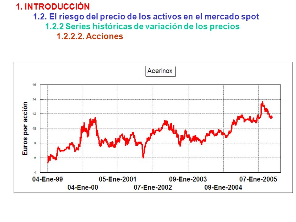 1. INTRODUCCIÓN 1.2. El riesgo del precio de los activos en el mercado spot Series históricas de variación de los precios.