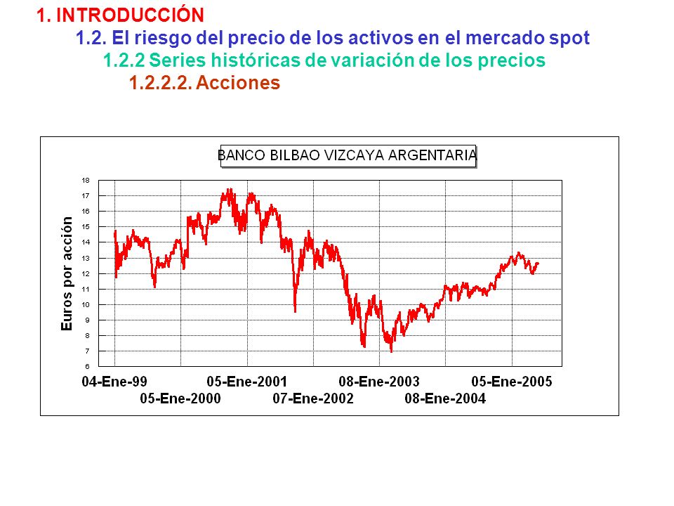 1. INTRODUCCIÓN 1.2. El riesgo del precio de los activos en el mercado spot Series históricas de variación de los precios.
