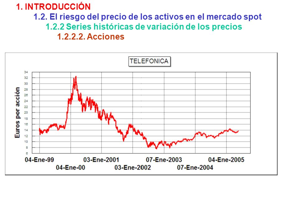 1. INTRODUCCIÓN 1.2. El riesgo del precio de los activos en el mercado spot Series históricas de variación de los precios.