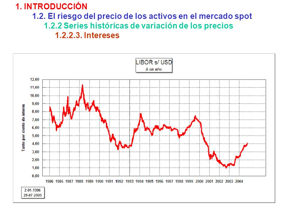 1. INTRODUCCIÓN 1.2. El riesgo del precio de los activos en el mercado spot Series históricas de variación de los precios.