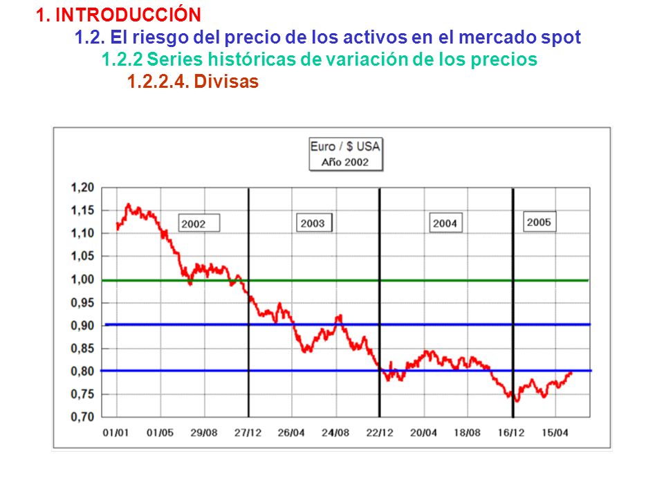 1. INTRODUCCIÓN 1.2. El riesgo del precio de los activos en el mercado spot Series históricas de variación de los precios.