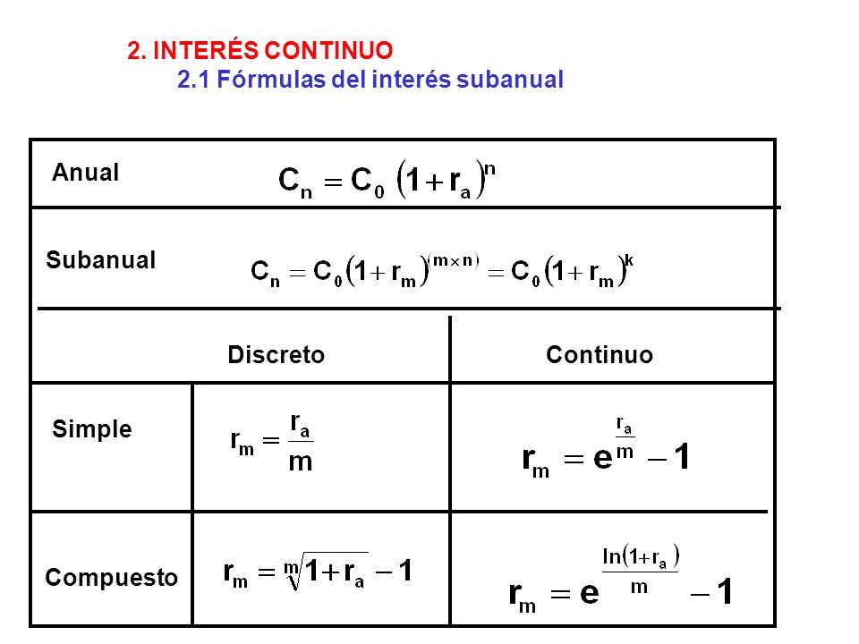 2. INTERÉS CONTINUO 2.1 Fórmulas del interés subanual. Anual. Subanual. Discreto. Continuo. Simple.