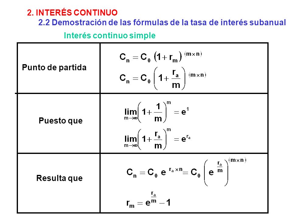 2. INTERÉS CONTINUO 2.2 Demostración de las fórmulas de la tasa de interés subanual. Interés continuo simple.