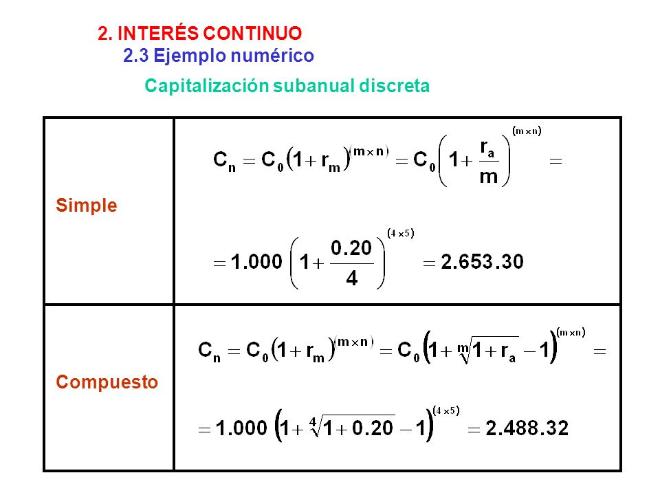 2. INTERÉS CONTINUO 2.3 Ejemplo numérico Capitalización subanual discreta Simple Compuesto