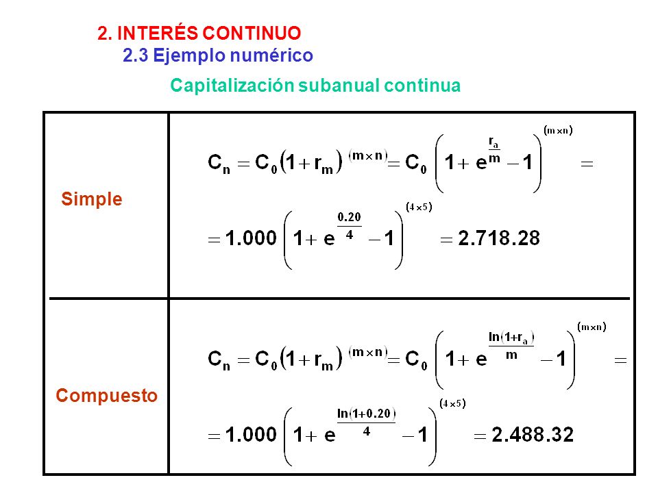 2. INTERÉS CONTINUO 2.3 Ejemplo numérico Capitalización subanual continua Simple Compuesto