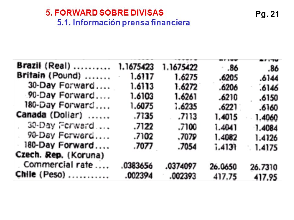 5. FORWARD SOBRE DIVISAS 5.1. Información prensa financiera Pg. 21