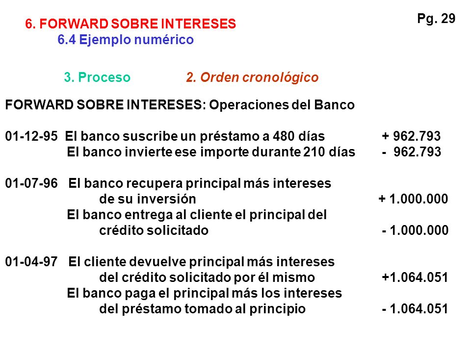 Pg FORWARD SOBRE INTERESES. 6.4 Ejemplo numérico. 3. Proceso. 2. Orden cronológico. FORWARD SOBRE INTERESES: Operaciones del Banco.