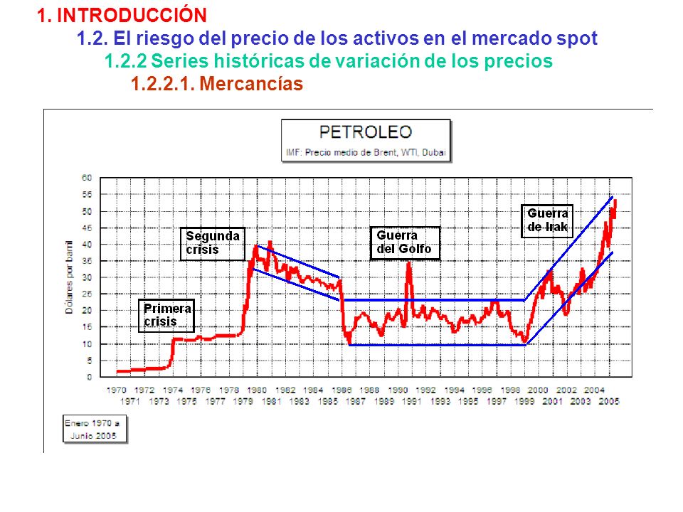 1. INTRODUCCIÓN 1.2. El riesgo del precio de los activos en el mercado spot Series históricas de variación de los precios.